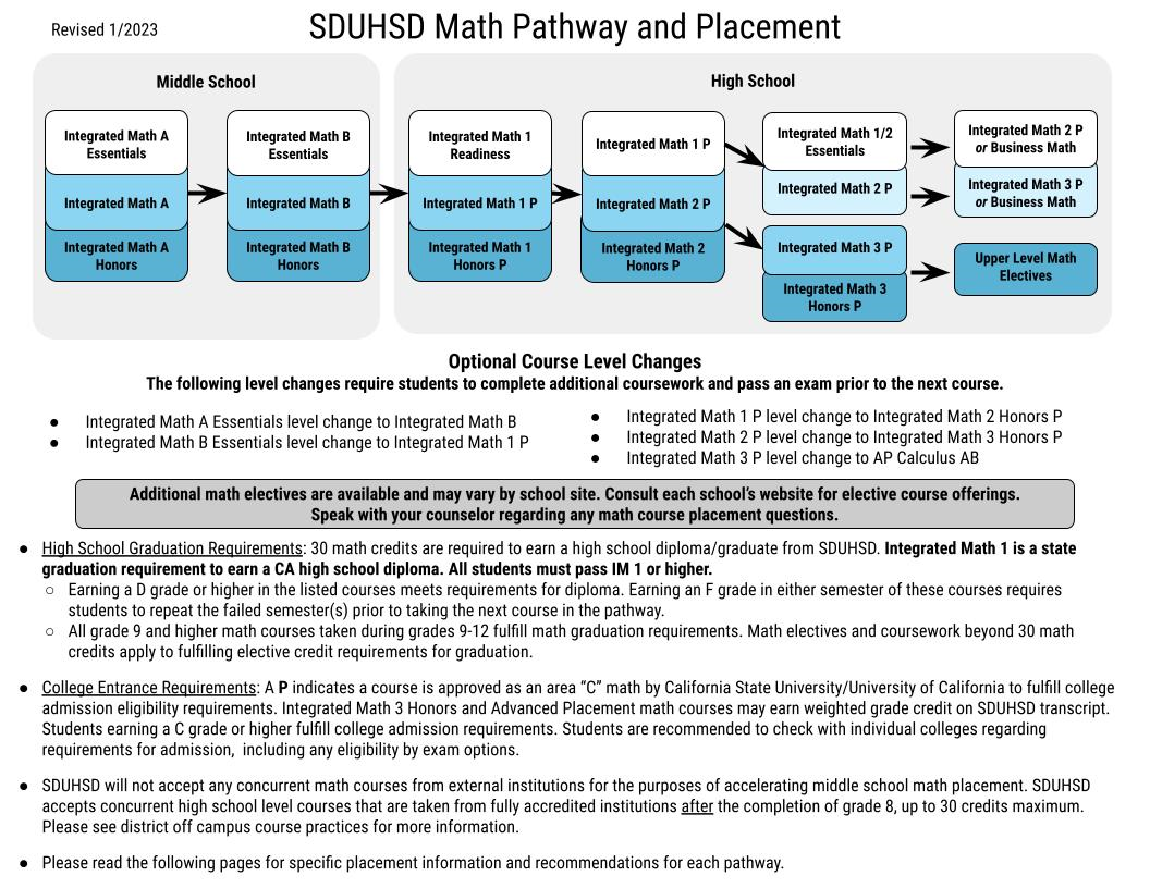 San Dieguito Union High School District - Mathematics