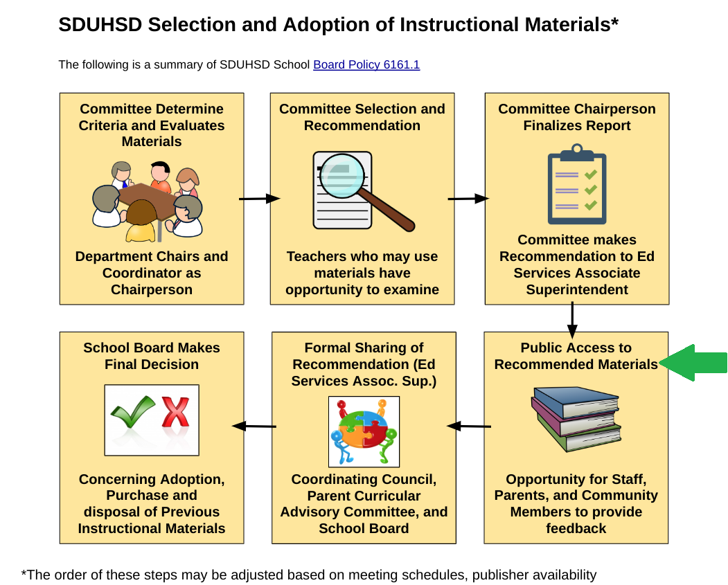 San Dieguito Union High School District - Public Review of Core ...